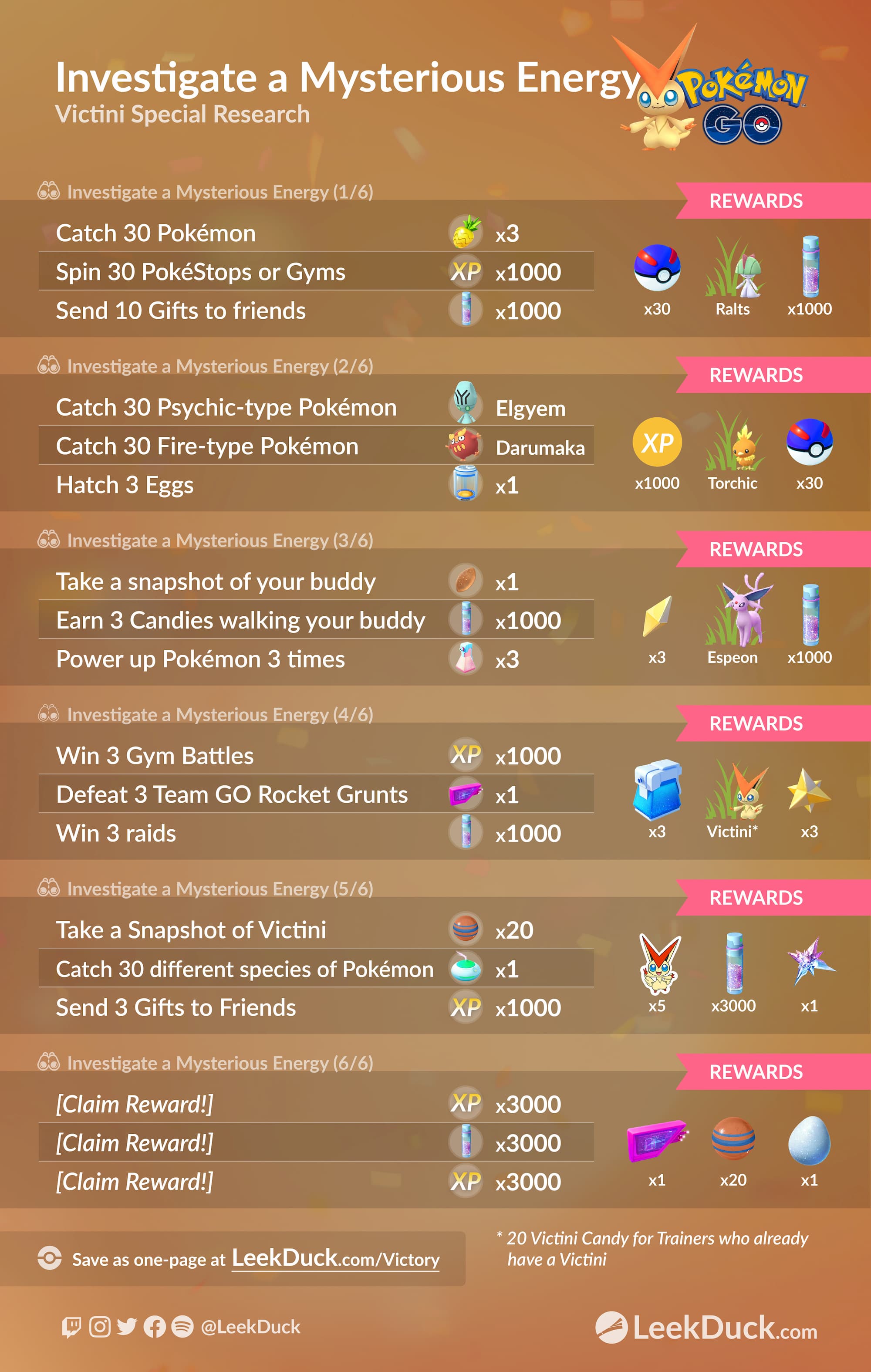 2020.09.30 - Victini Special Research - One Page.jpg